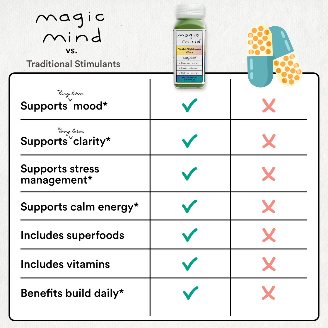 Welcome Kit | Mental Performance Shot | Sub